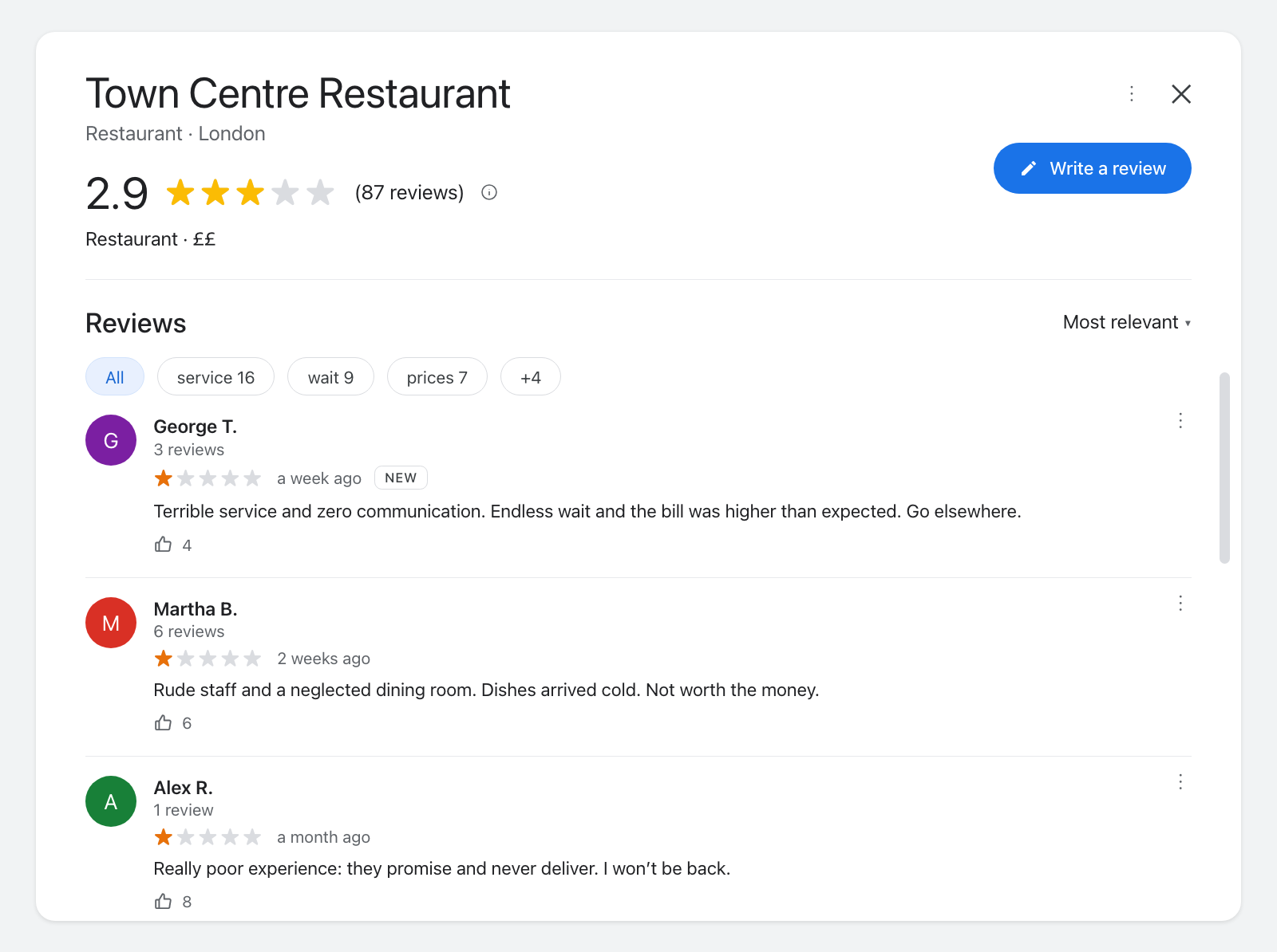 Google listing of Town Centre Restaurant before the removal: 2.9 stars, 87 reviews